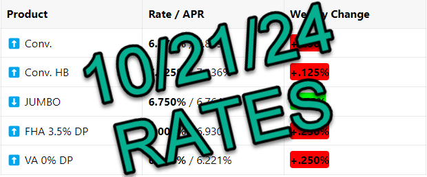 Mortgage Rates 📢 October 21st, 2024