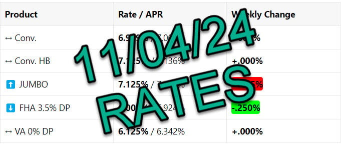 Mortgage Rates 📢 November 4th, 2024