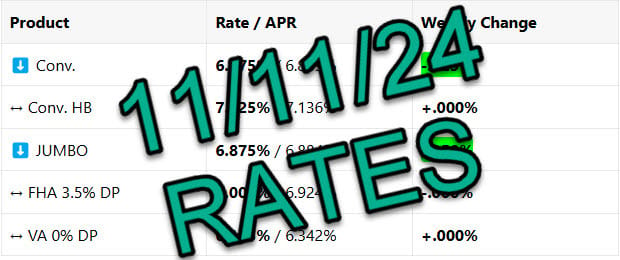 Mortgage Rates 📢 November 11th, 2024