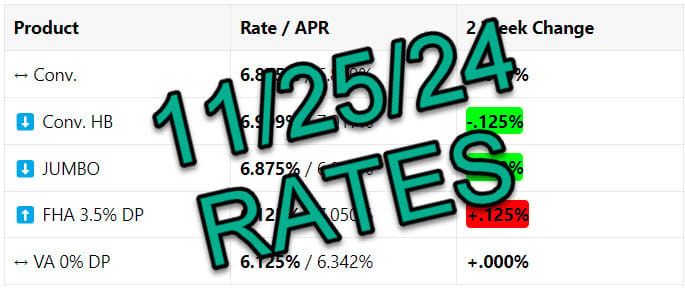 Mortgage Rates 📢 November 25th, 2024