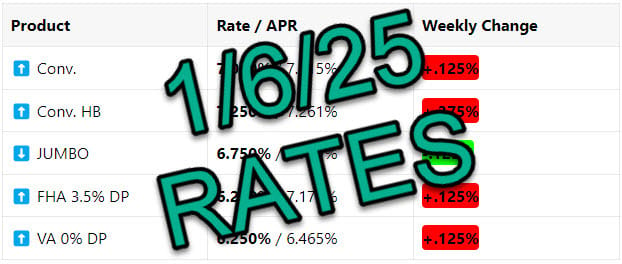 Mortgage Rates 📢 January 6th, 2025