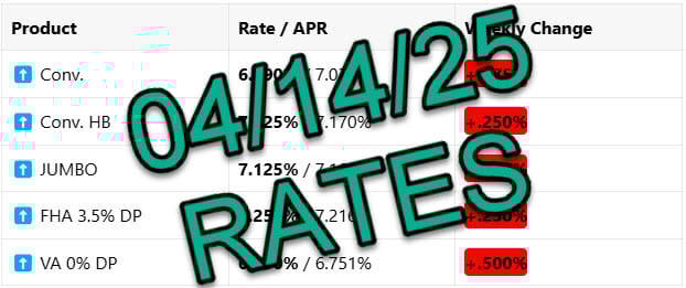 Mortgage Rates 📢 April 14th, 2025