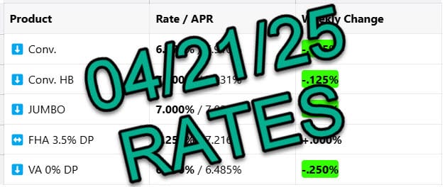 Mortgage Rates 📢 April 21st, 2025