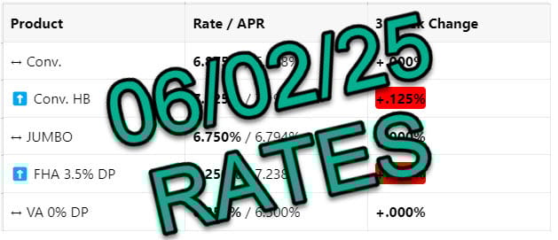 Mortgage Rates 📢 June 2nd, 2025