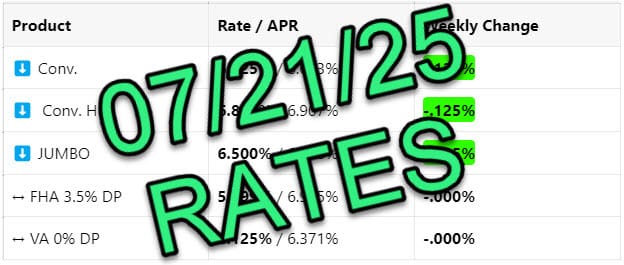 Mortgage Rates 📢 July 21st, 2025