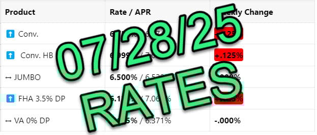 Mortgage Rates 📢 July 28th, 2025