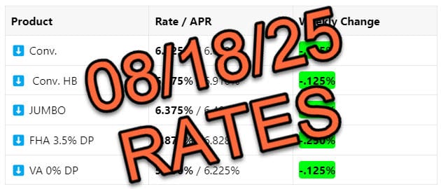 Mortgage Rates 📢 August 18th, 2025
