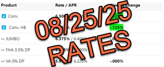 Mortgage Rates 📢 August 25th, 2025