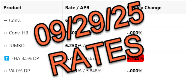 Mortgage Rates 📢 September 29th, 2025