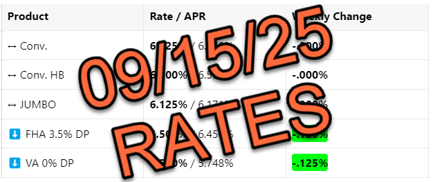 Mortgage Rates 📢 September 15th, 2025