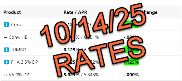 Mortgage Rates 📢 October 14th, 2025