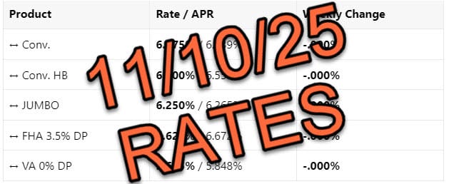Mortgage Rates 📢 November 10th, 2025