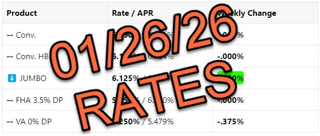 Mortgage Rates 📢 January 26th, 2026