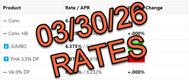 Mortgage Rates 📢 March 30th, 2026
