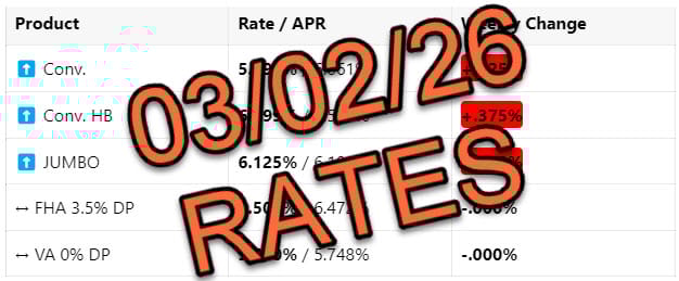 Mortgage Rates 📢 March 2nd, 2026