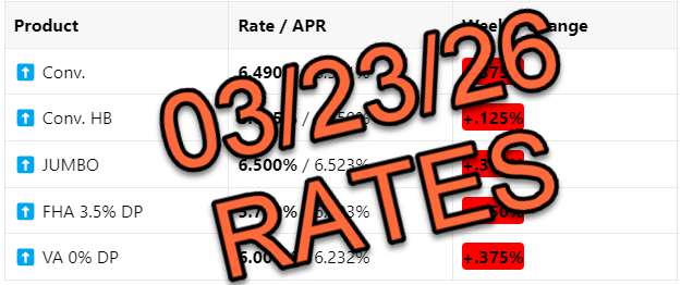 Mortgage Rates 📢 March 23rd, 2026