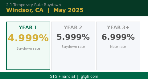 2-1 temporary rate buydown structure — year one 4.999%, year two 5.999%, year three 6.999% — GTG Financial