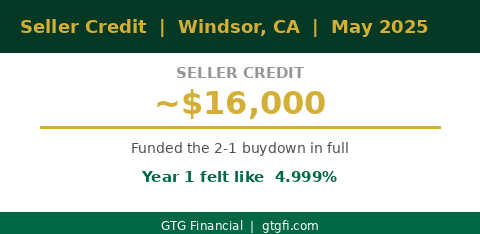 Seller credit funded the 2-1 buydown — year one felt like 4.999% — GTG Financial