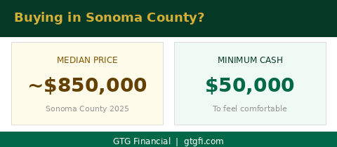 Sonoma County median home price vs minimum cash to buy — GTG Financial