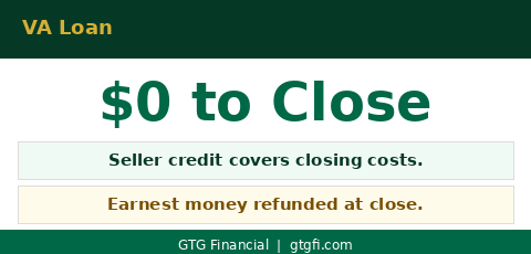 VA loan — $0 to close — seller credit and earnest money refund — GTG Financial