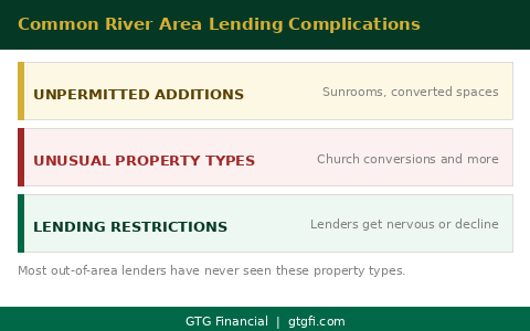 River area property lending complications, unpermitted additions - GTG Financial