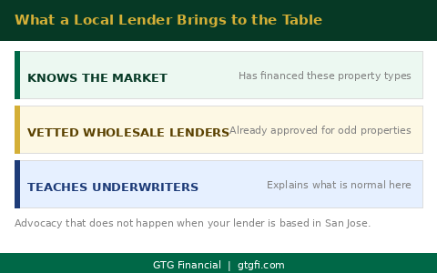 Local lender advantage in Sonoma County: vetted properties, teaches underwriters - GTG Financial