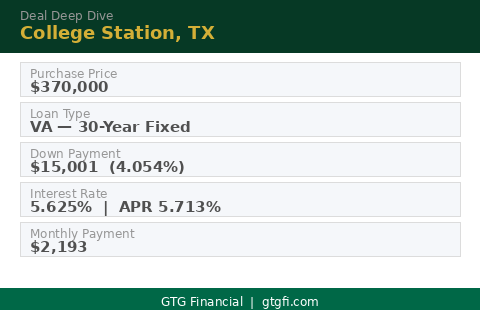Deal Deep Dive stats — College Station TX VA loan — GTG Financial