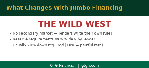 Jumbo financing — no secondary market, every lender writes their own rules — GTG Financial