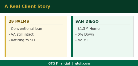 29 Palms to San Diego - VA entitlement planning - GTG Financial