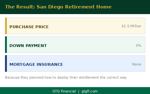 VA loan payoff - 1.5 million dollar home zero down no MI - GTG Financial