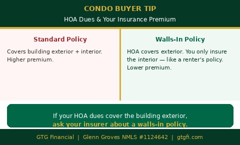 Condo buyer tip: walls-in insurance policy explained — GTG Financial