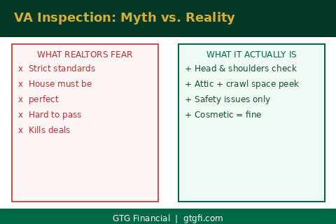 VA inspection myth vs reality — GTG Financial