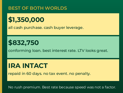 Delayed financing loan numbers - conforming loan - GTG Financial