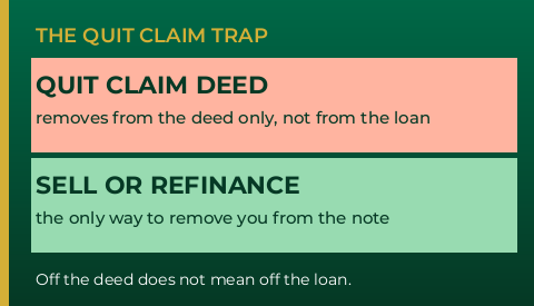 Quit claim deed vs. mortgage note — what divorce does and does not change — GTG Financial