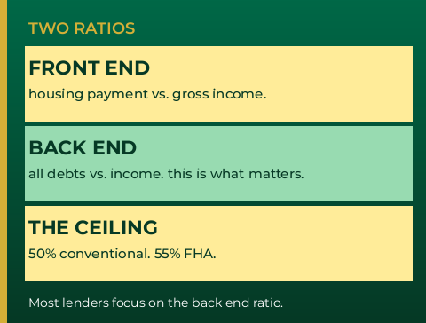 Debt to income ratio front end back end - GTG Financial