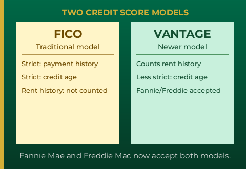FICO vs. Vantage credit scoring models comparison â€” GTG Financial