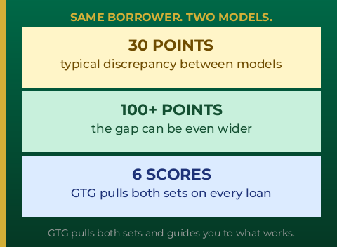 FICO vs. Vantage score gap and GTG Financial 6-scores approach