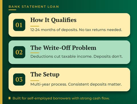 Bank statement loan self-employed how it works - GTG Financial