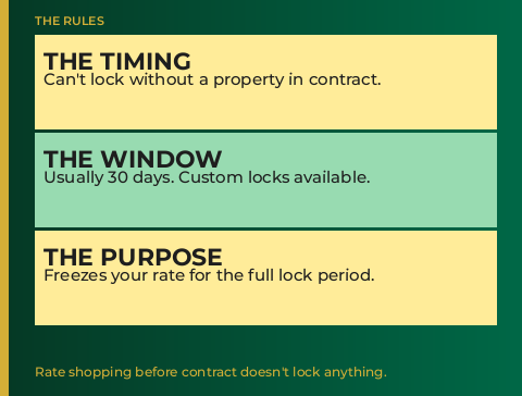 Rate lock rules timing and purpose - GTG Financial