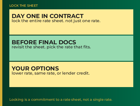 Rate lock sheet strategy revisit before final docs - GTG Financial