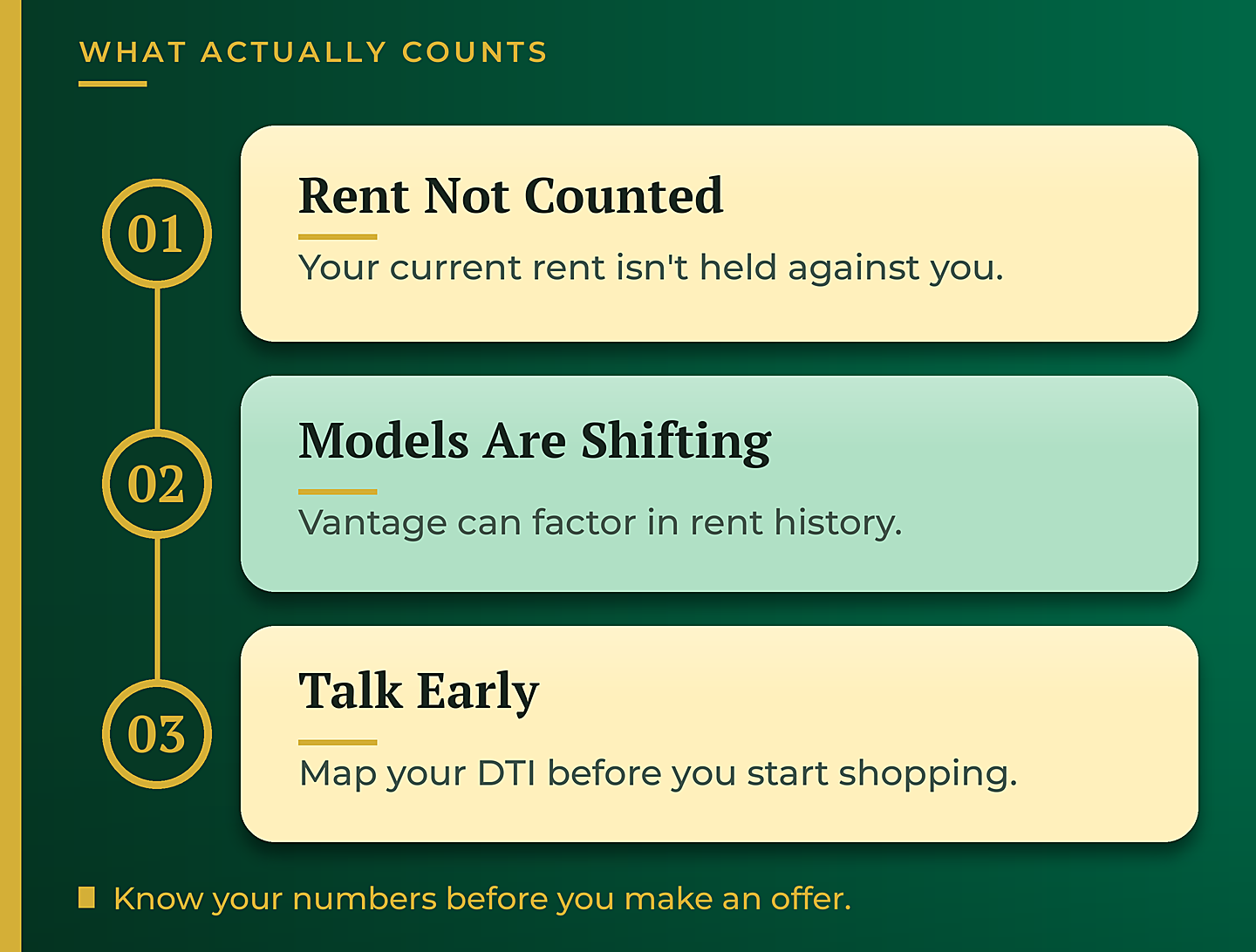 What counts toward mortgage qualification and how credit models are changing - GTG Financial