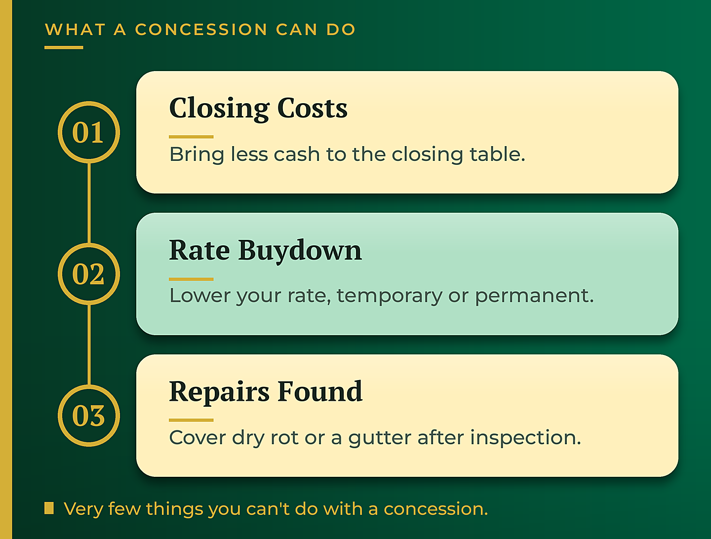 What a seller concession can be used for, closing costs and rate buydown - GTG Financial