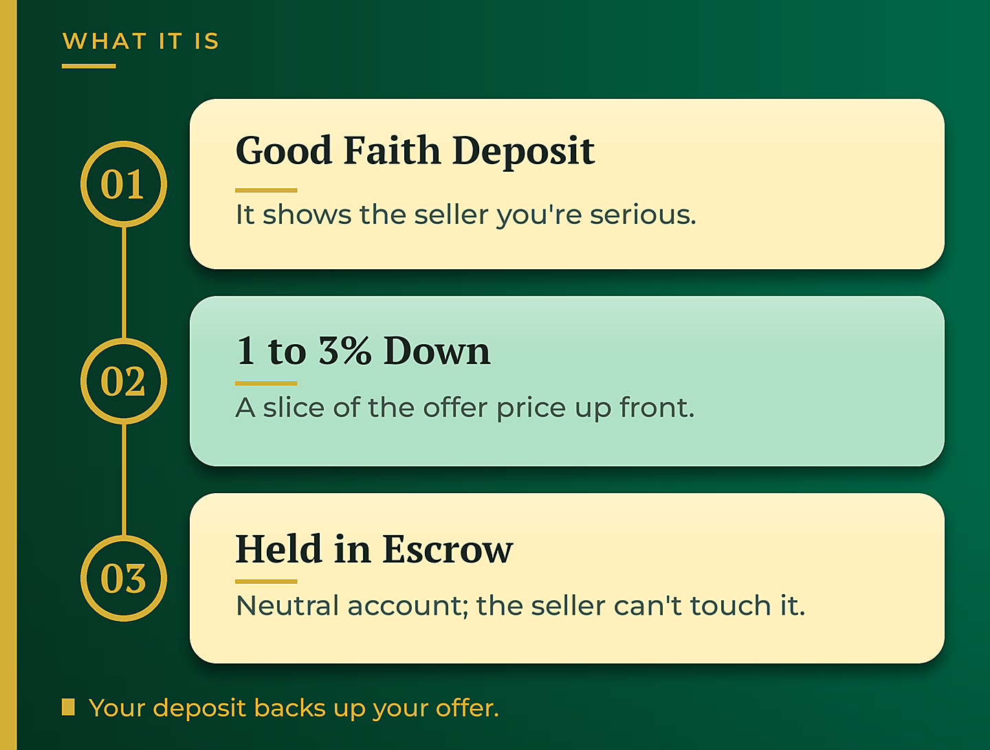 What an earnest money deposit is, a good faith deposit held in escrow - GTG Financial