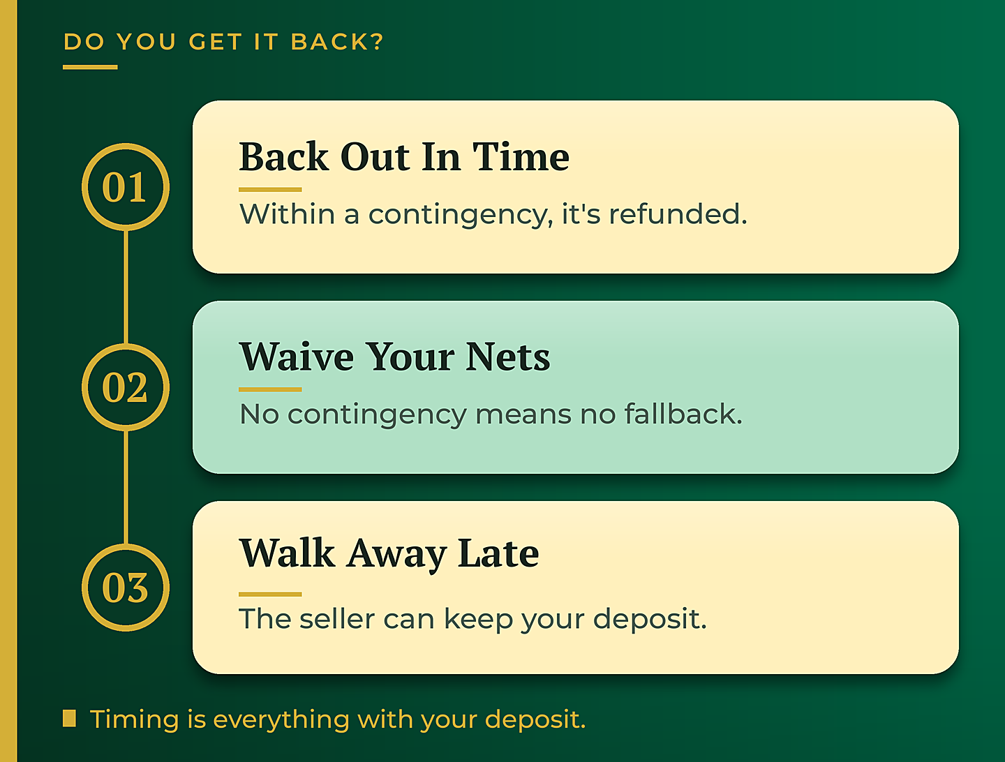 Do you get your earnest money deposit back, timing and contingencies - GTG Financial