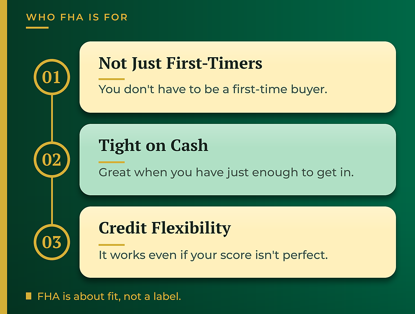 Who an FHA loan in Sonoma County is really for - GTG Financial