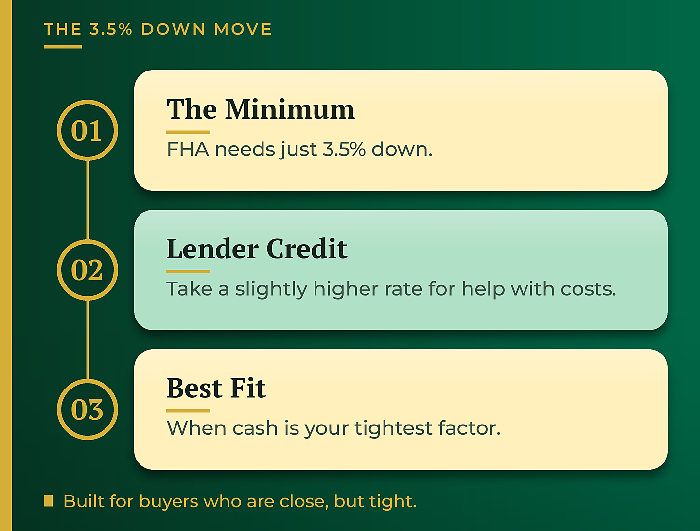 FHA 3.5 percent down and lender-paid closing costs - GTG Financial