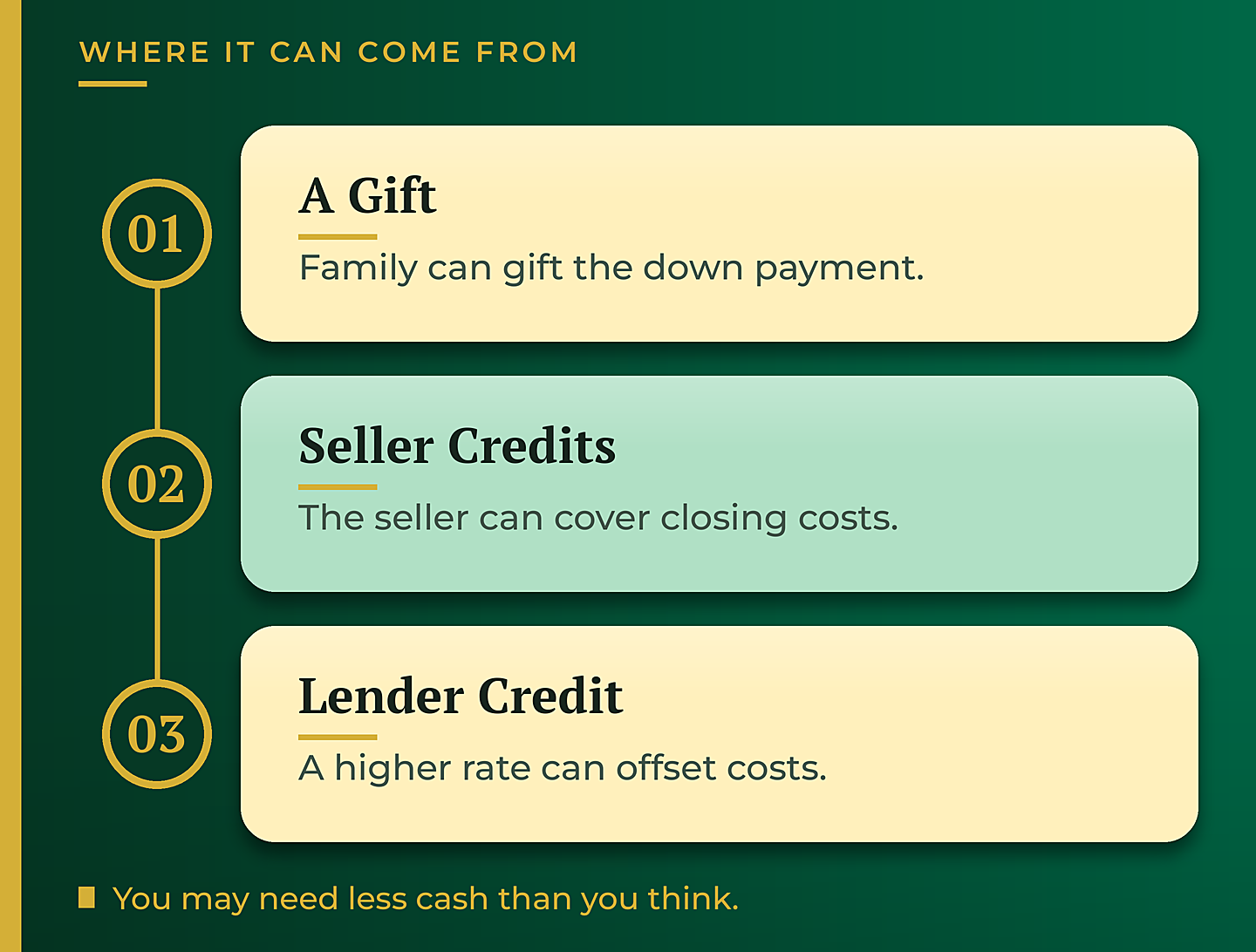 Where a first-time buyer down payment can come from, gift funds and credits - GTG Financial