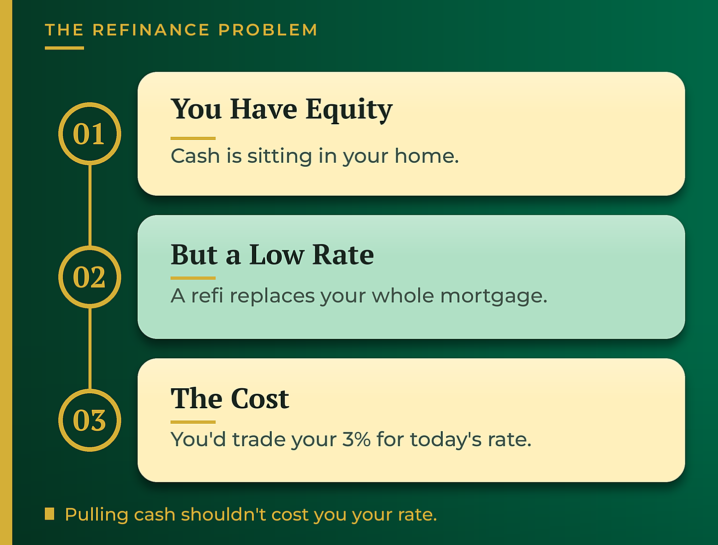 Why a cash-out refinance can cost you your low rate - GTG Financial