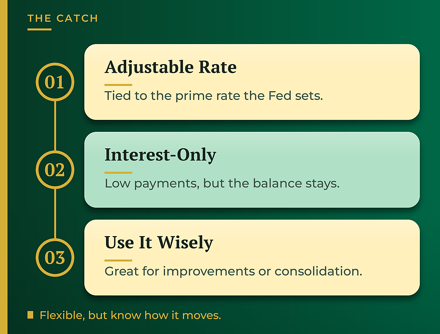 The catch with a HELOC, an adjustable rate tied to prime - GTG Financial