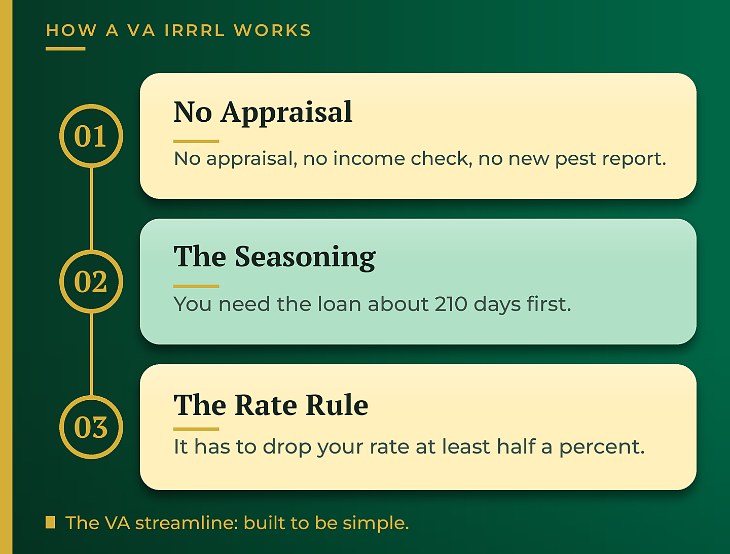 How a VA IRRRL streamline refinance works - GTG Financial
